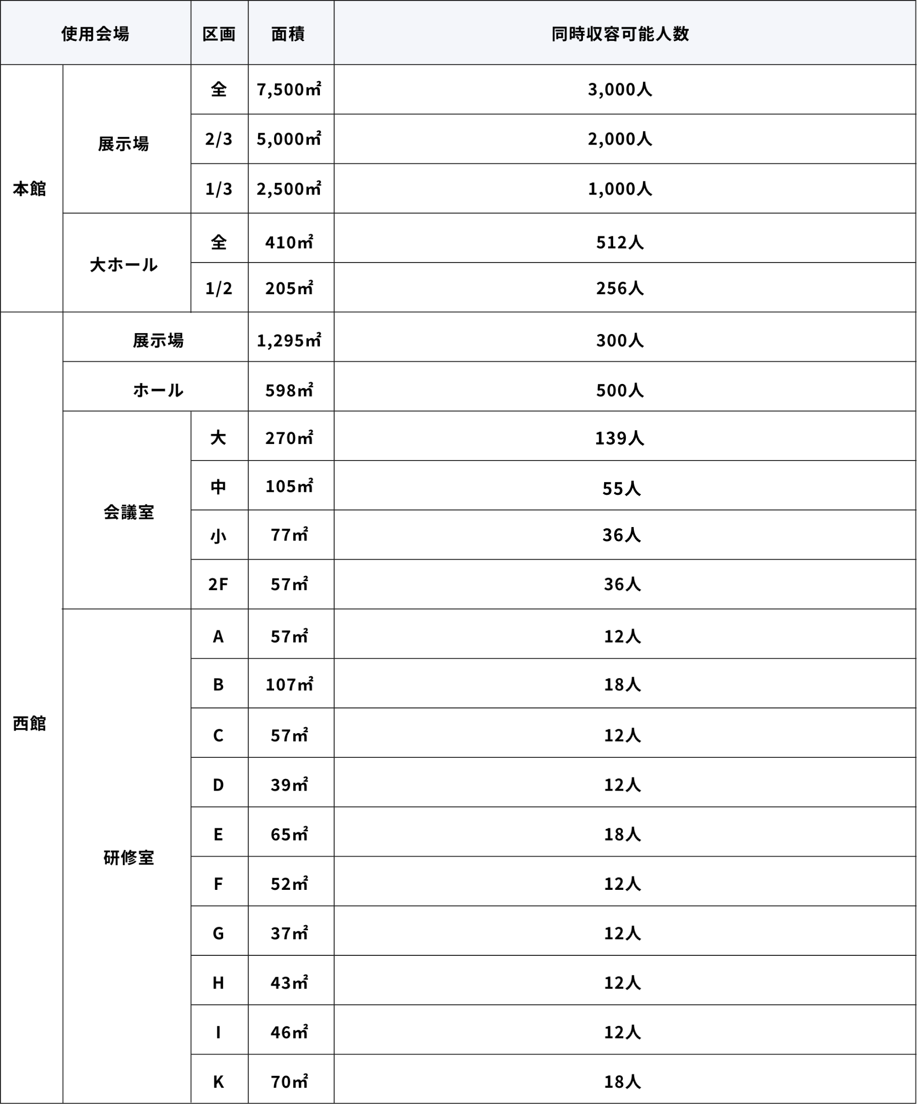 会場の収容人数